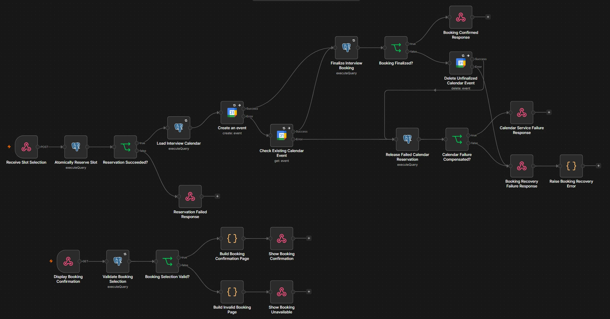 n8n canvas: Interview scheduling