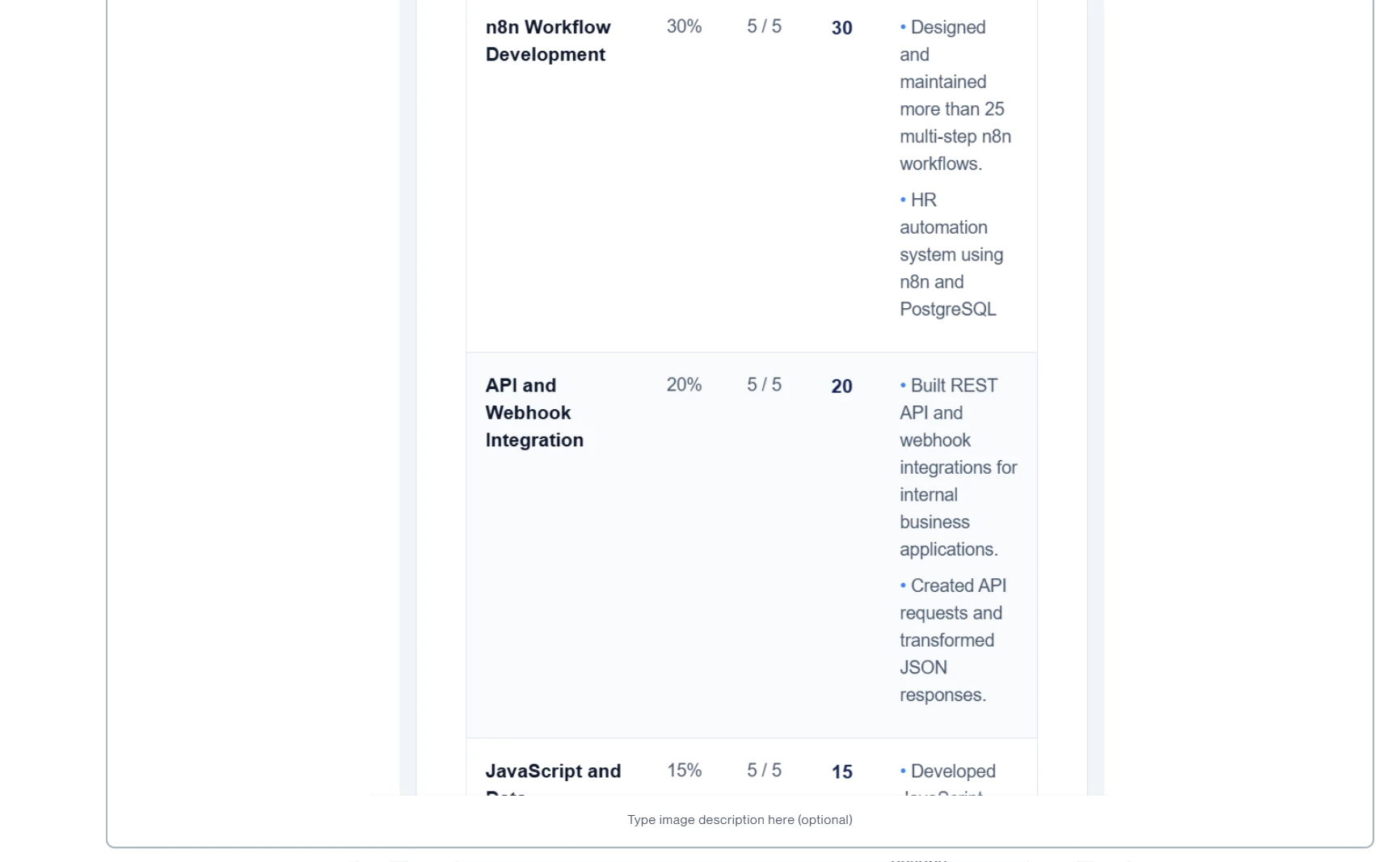 Sample assessment breakdown showing weights, ratings, and résumé evidence for workflow development and API integration.