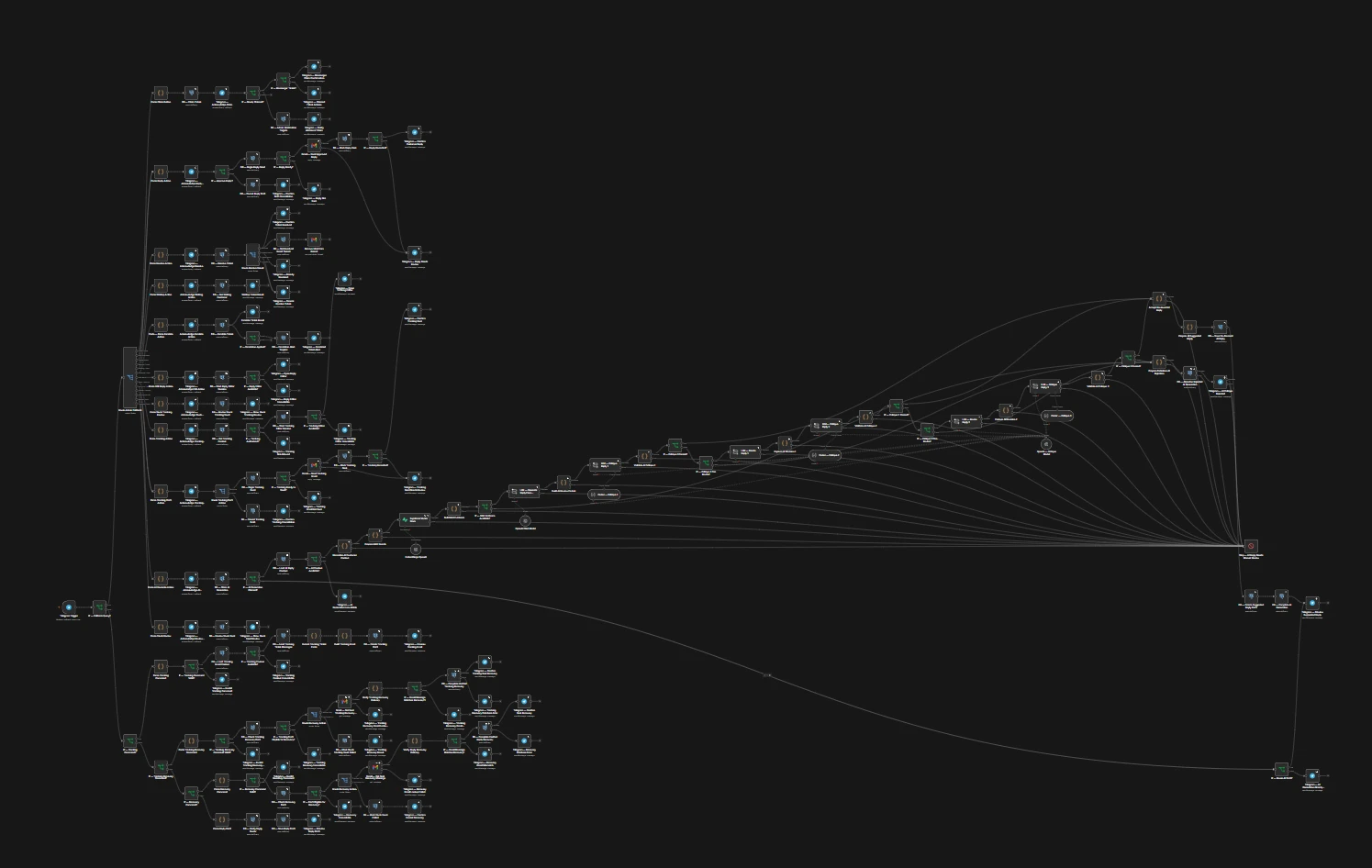 n8n canvas: Telegram administrator actions