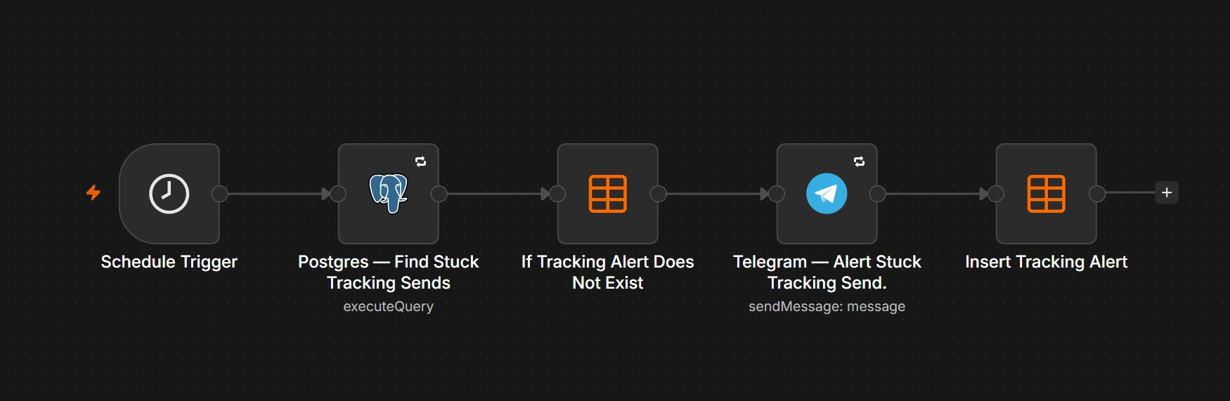 n8n canvas: Tracking-send recovery monitor